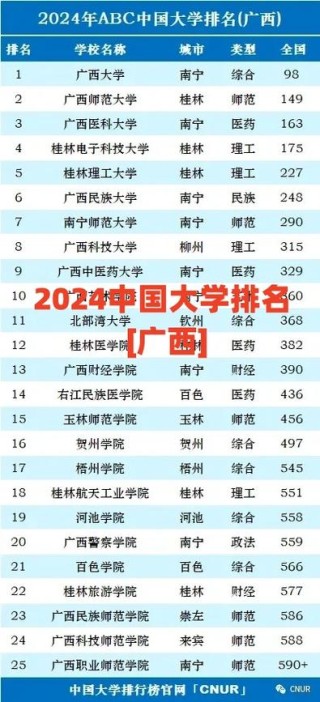 广西实力最强的二本大学排名2026