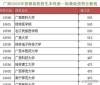 广西医科大学在江苏录取分数线及位次、招生人数「2023-2025招生计划」