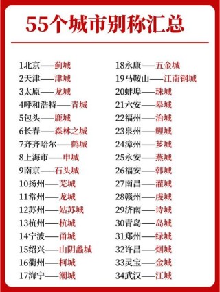 一张一合 （打二字城市名）