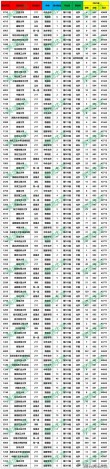 武汉科技大学在河南各专业2026招生人数、录取分数线（附：招生计划表）