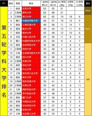 青海高考物理类排名12000-13000位次能上什么大学（2026）