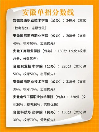 安徽建筑大学在江苏各专业招生人数、录取分数线2026（附：招生计划表）