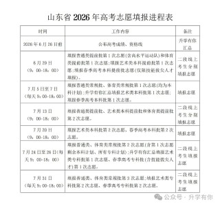 2026年高考志愿填报时间和截止时间：全国30省汇总