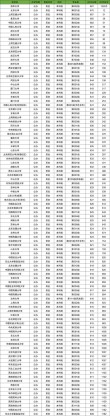北京建筑大学在内蒙古录取位次、分数线、招生人数「2023-2025招生计划」