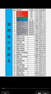 湖南政法类大学排名2026最新排名榜