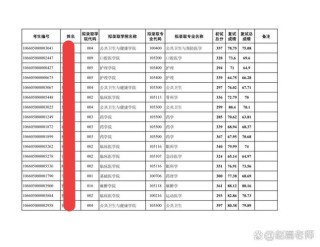 贵州有哪些大学招研究生 附具体名单一览表