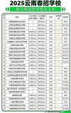 2026云南新兴职业学院各专业在河北招生人数、录取分数线（附：招生计划表）