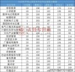 平顶山有哪些大学？平顶山的大学排名2026最新「附分数线」