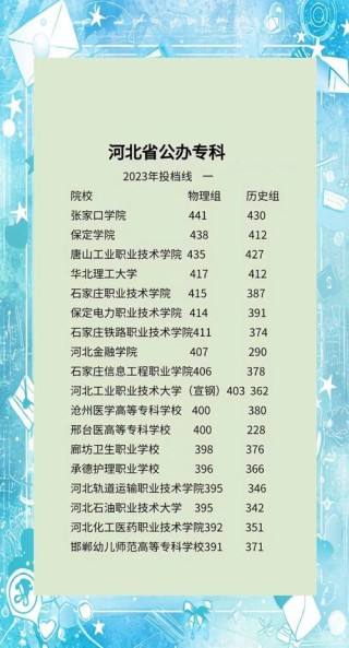河北服装与服饰设计专业大专院校排名及分数线（2026最新名单）