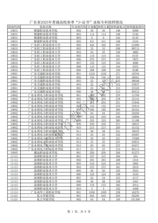 2025抚顺职业技术学院录取分数线是多少「在各省录取最低分」
