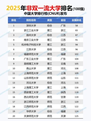 贵州双非大学有哪些 附具体名单一览表