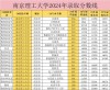 2026多少分能上南京理工大学？2025年最新录取分数线