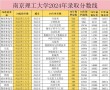 2026多少分能上南京理工大学？2025年最新录取分数线