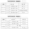2026陕西高考查分时间是几点（具体出分时间表）