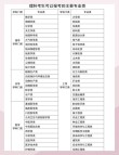 2026山东高考志愿辅助填报系统入口（附操作指南）