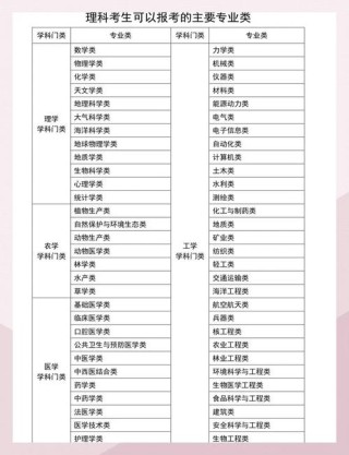 2026山东高考志愿辅助填报系统入口（附操作指南）