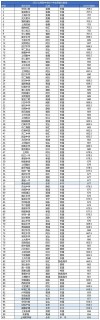 上海考生多少分能上宝鸡文理学院2026（附2022-2025录取分数线）