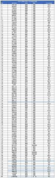 上海考生多少分能上宝鸡文理学院2026（附2022-2025录取分数线）