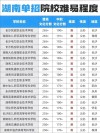 246分文科能上什么大学（2026报考推荐）