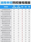 246分文科能上什么大学（2026报考推荐）