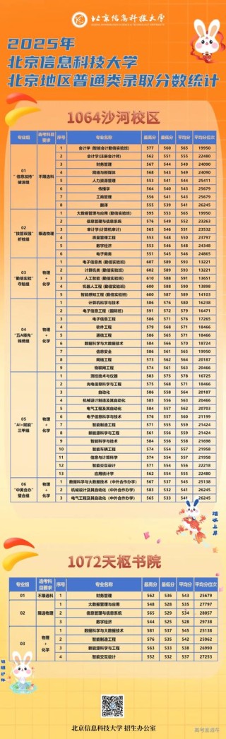 北京信息科技大学各专业在辽宁招生人数、录取分数线2026（附：招生计划表）