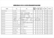 甘肃地下水科学与工程专业大学排名及分数线（2026最新名单）