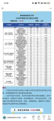 柳州职业技术大学各专业录取分数线2025是多少分「录取最低分」