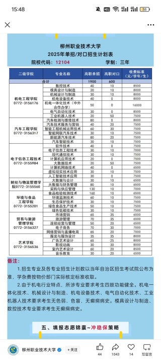 柳州职业技术大学各专业录取分数线2025是多少分「录取最低分」