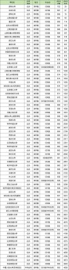 2026安徽高考特殊类型招生控制线多少分（含2024-2025历年）