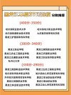 哈尔滨华德学院各专业2026在黑龙江招生人数、录取分数线（附：招生计划表）