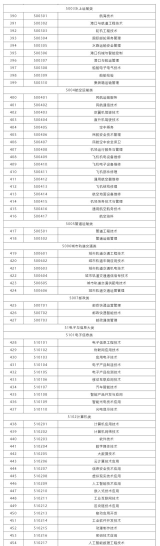 2025沈阳北软信息职业技术学院专科招生简章：计划招生人数、专业目录及学费