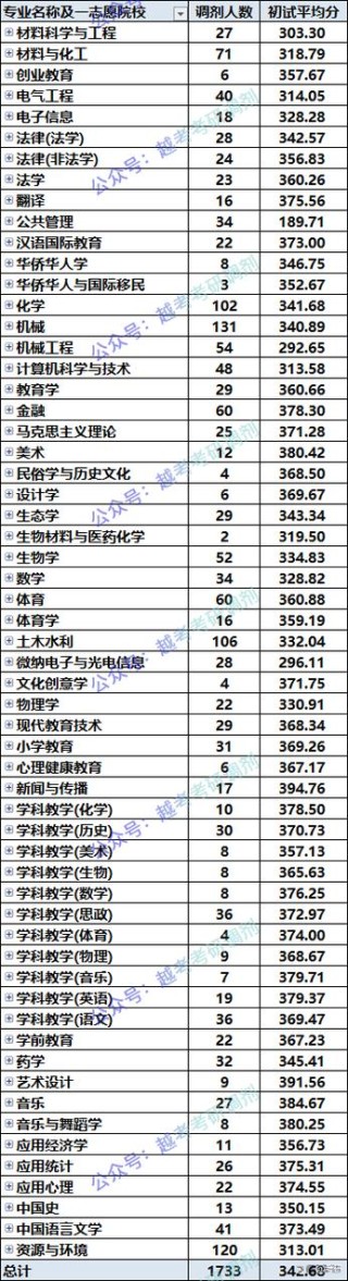 2026温州大学在江苏各专业招生人数、录取分数线（附：招生计划表）