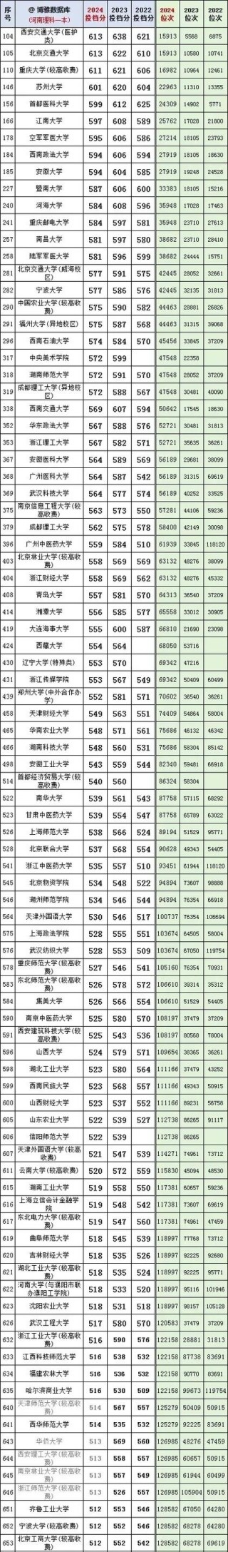 河南高考排名37000-38000位次能上什么大学（2026物理类）