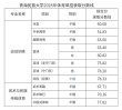 2026青海民族大学在湖南各专业招生人数、录取分数线（附：招生计划表）