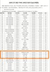 2026山西农业大学各专业在黑龙江招生人数、录取分数线（附：招生计划表）