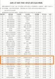 2026山西农业大学各专业在黑龙江招生人数、录取分数线（附：招生计划表）