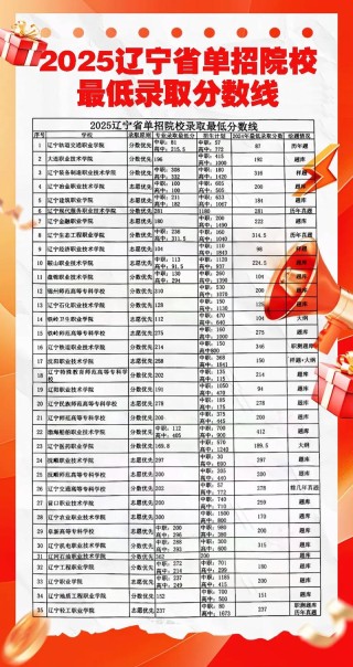 唐山海运职业学院各专业2026在辽宁招生人数、录取分数线（附：招生计划表）