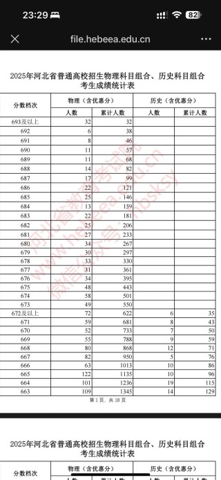 2026河北高考一分一段表（历史类）