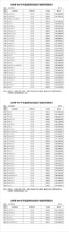 山西大学在河南各专业招生人数、录取分数线2026（附：招生计划表）