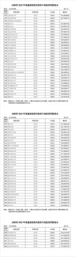 山西大学在河南各专业招生人数、录取分数线2026（附：招生计划表）
