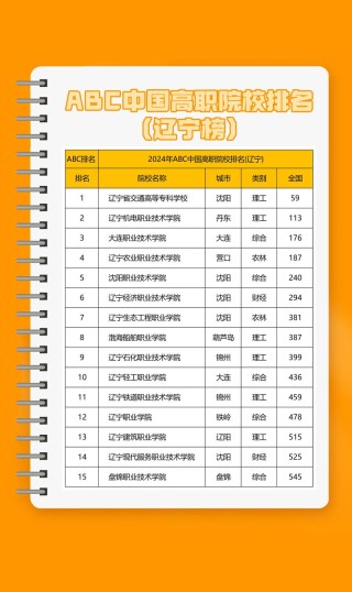 辽宁电子竞技运动与管理专业大专院校排名及分数线（2026最新名单）