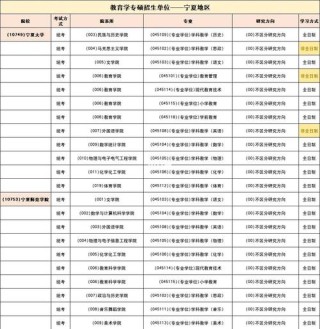 宁夏高考物理类排名39000-40000位次能上什么大学（2026）
