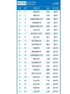 武汉大学智能建造专业好不好？排名怎么样