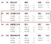 兰州理工大学建筑环境与能源应用工程专业排名怎么样？好不好