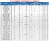 贵州经贸职业技术学院在安徽录取分数线及位次、招生人数「2023-2025招生计划」 