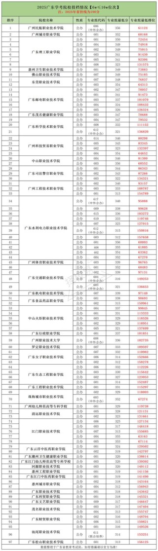 珠海科技学院各专业2026在湖南招生人数、录取分数线（附：招生计划表）