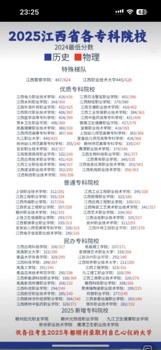 2025江西生物科技职业学院录取分数线（在各省录取最低分是多少）