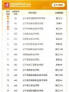 辽宁集成电路设计与集成系统专业大学排名及分数线（哪个学校好）