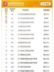 辽宁集成电路设计与集成系统专业大学排名及分数线（哪个学校好）