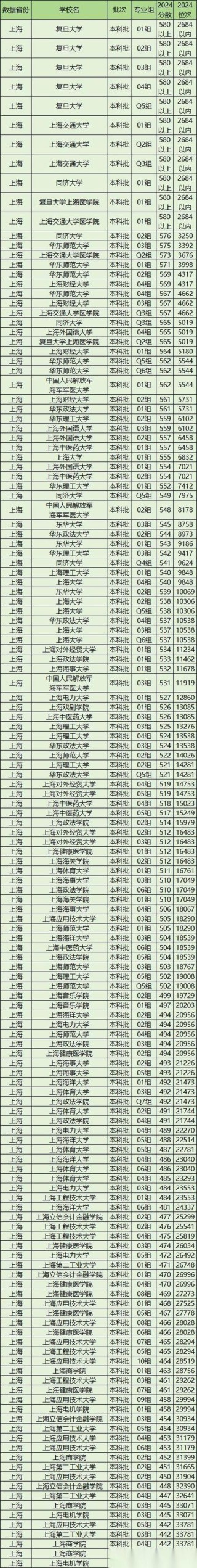 上海实力最强的大专院校排名2026